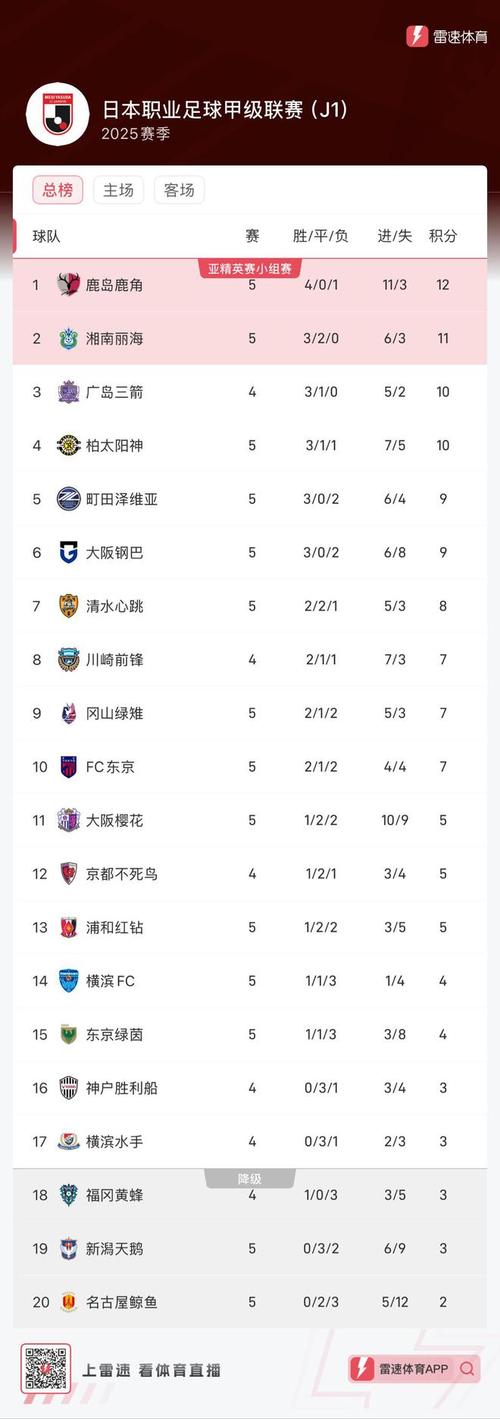 日联杯积分榜，日联杯积分榜最新排名