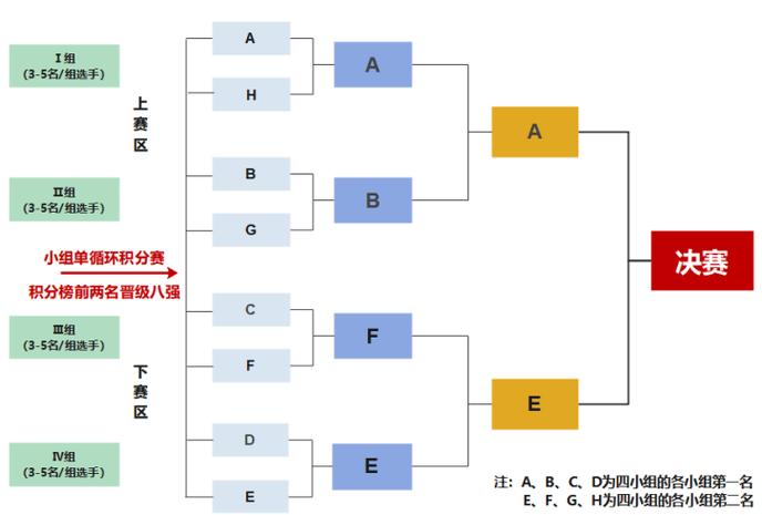 曲棍球比赛规则，曲棍球比赛规则积分怎么算