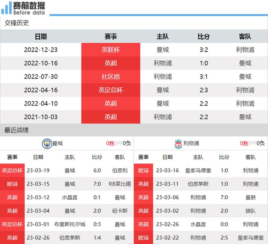曼城VS利物浦免费直播，曼城vs利物浦直播体育频道直播吗