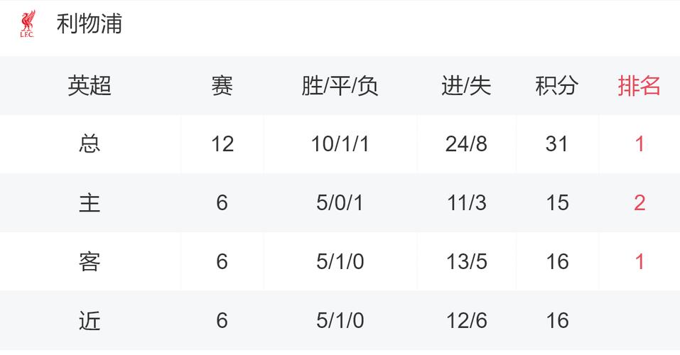 曼城vs利物浦比赛结果比分，曼城vs利物浦分析