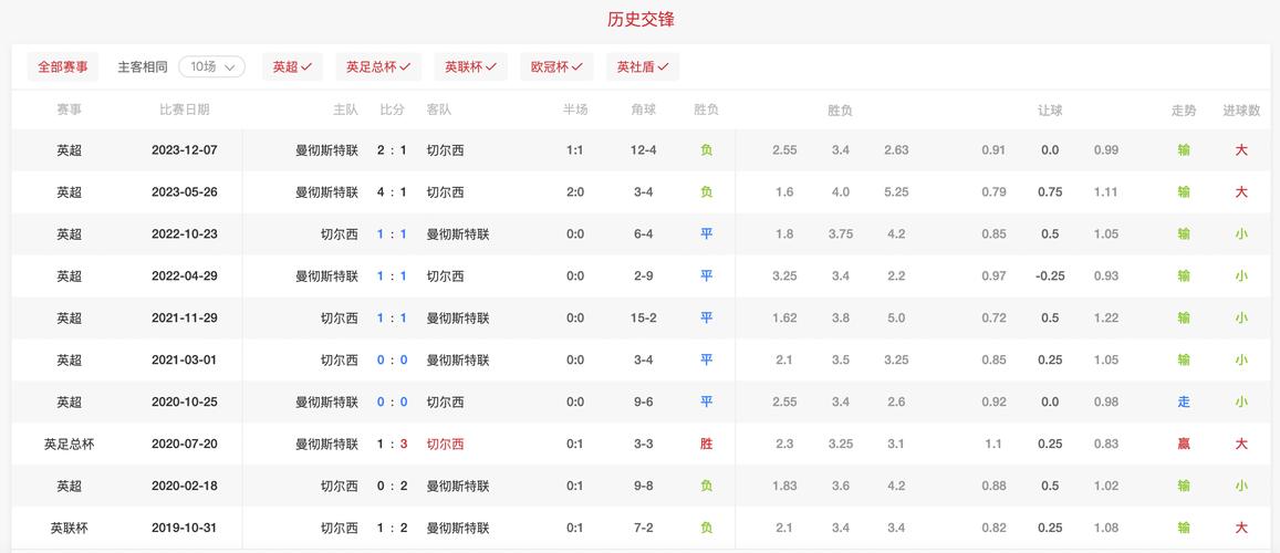 曼联赛程，曼联赛程比分