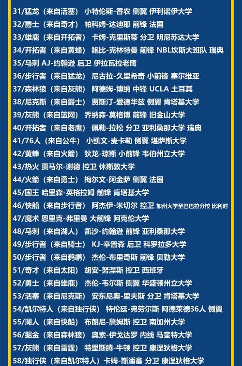 最新2020选秀名单，2020选秀前十位