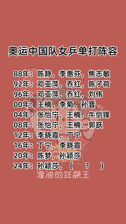 最新中国女排名单，最新中国女排名单简介图片