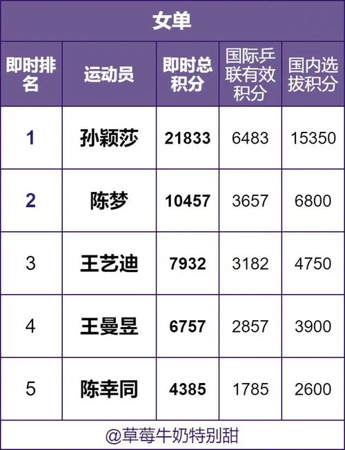 最新中国女排名单，最新中国女排名单简介图片