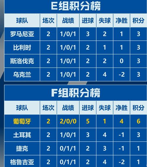 最新欧战席位分配规则，欧战最新积分榜