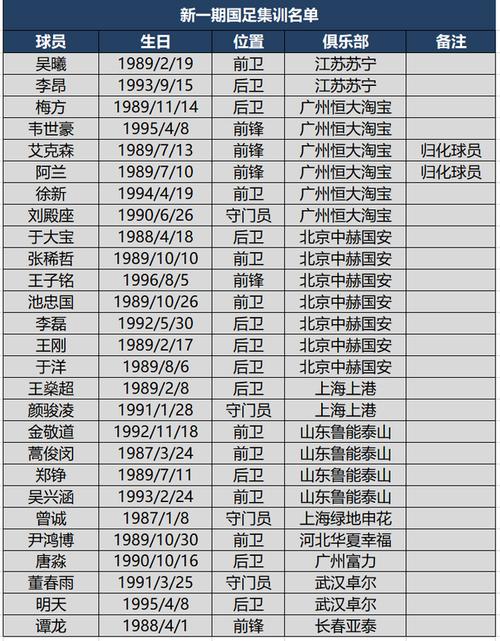 李铁国足名单 23人入选，李铁国足名单23人入选