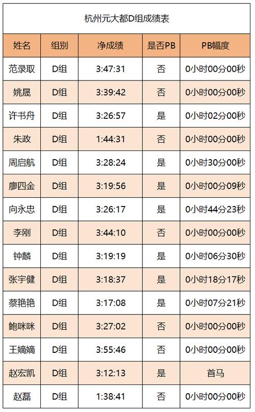 杭州马拉松2021，杭州马拉松2021报名人数