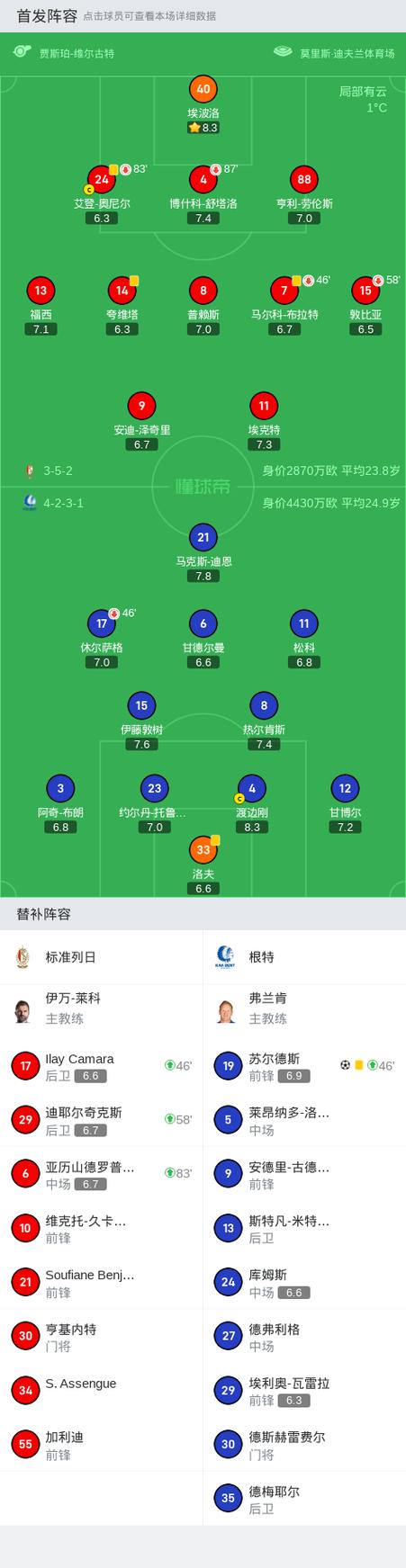 标准列日vs根特，标准列日死敌