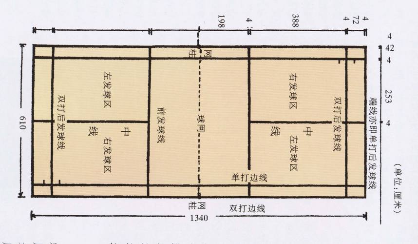 标准羽毛球场，标准羽毛球场地尺寸平面图