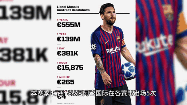 梅西身价多少人民币，梅西身价最高身价是多少