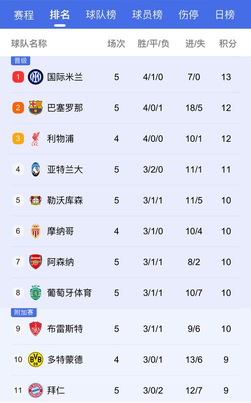 欧冠个人总进球榜，欧冠个人总进球榜排名