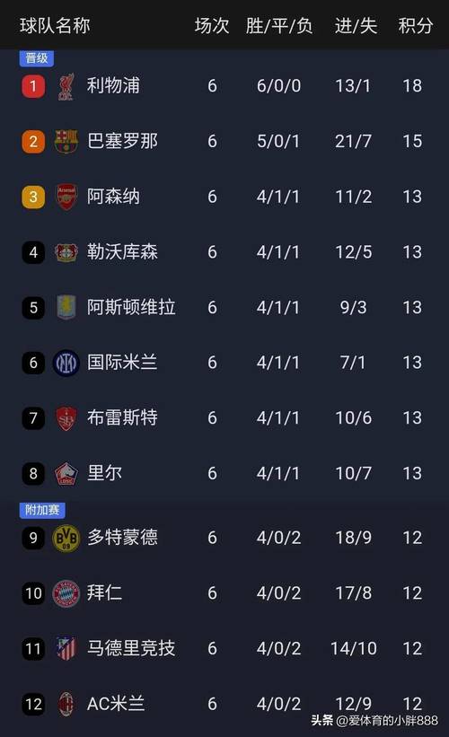 欧冠小组积分，欧冠小组赛积分