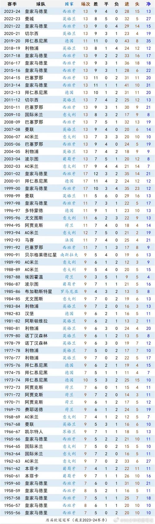 欧冠有哪些球队参加，欧冠都有哪些国家参加名额有多少
