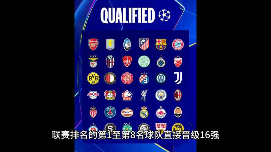 欧冠有哪些球队参加，欧冠都有哪些国家参加名额有多少