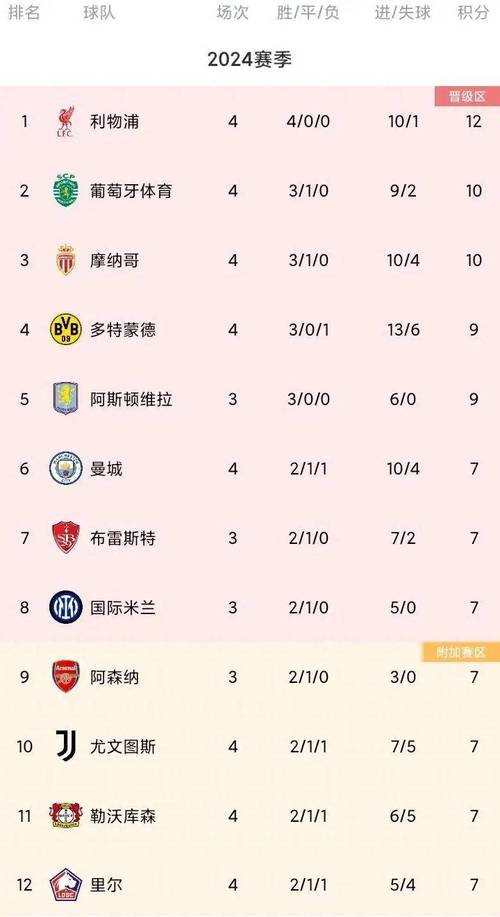 欧冠积分榜排名，欧冠赛程