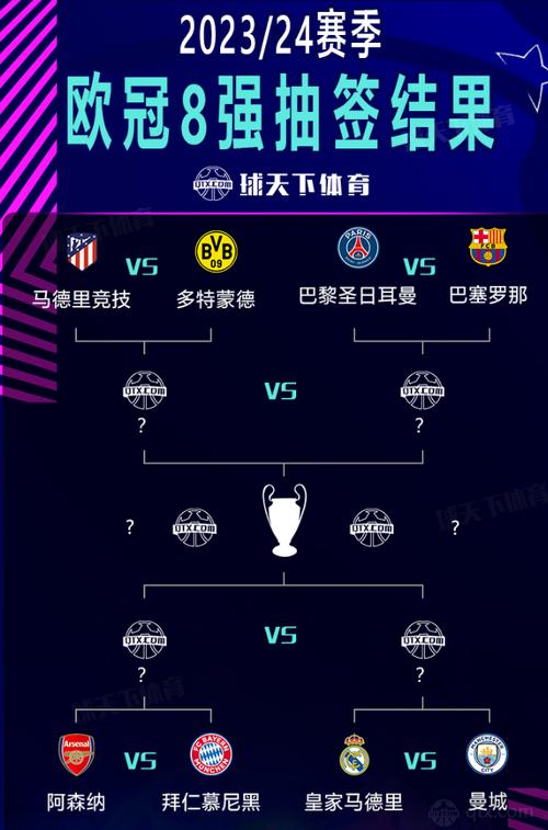 欧冠积分，欧冠积分榜排名8强对阵图