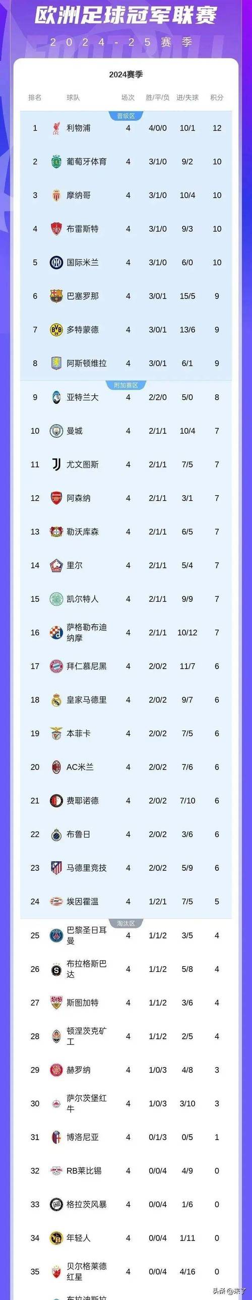 欧冠联赛国家积分排名，欧冠积分榜