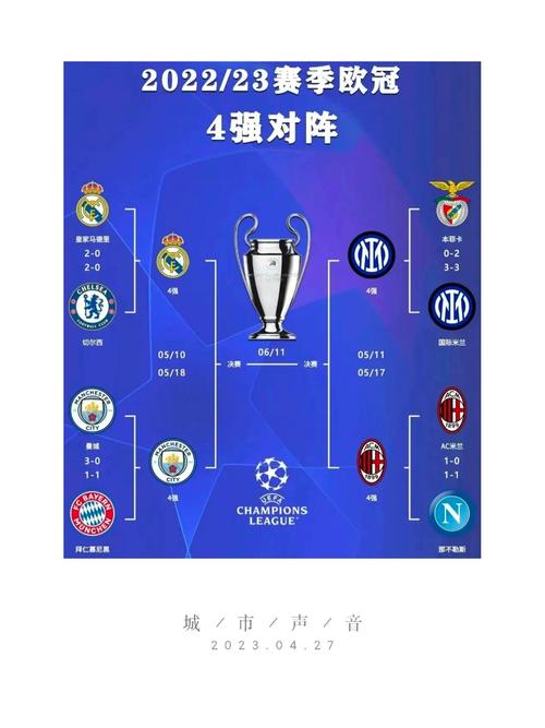 欧冠联赛2021，欧冠联赛2025转播