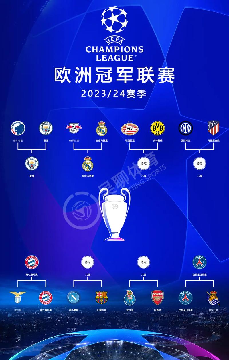 欧冠资格规则，欧冠的参赛资格是怎么排的
