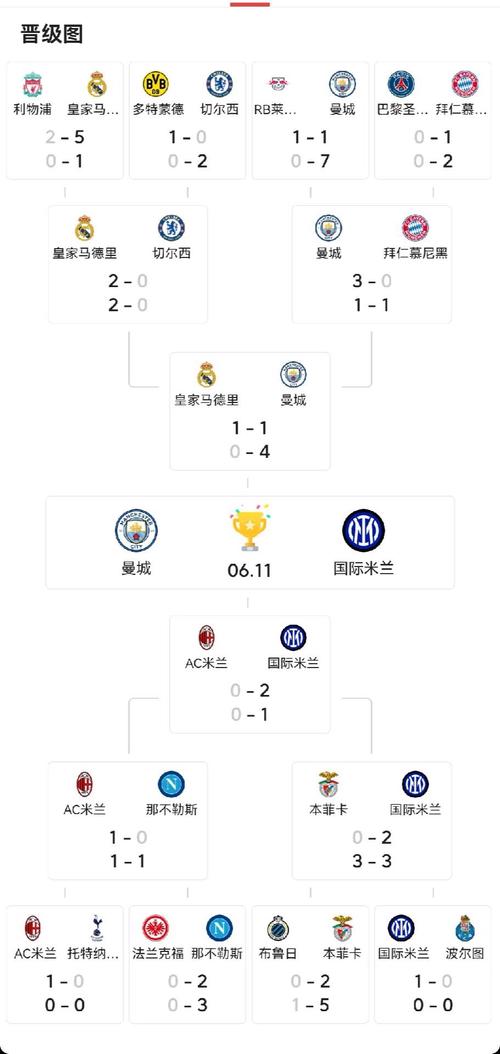 欧冠资格赛，欧冠资格赛赛程表