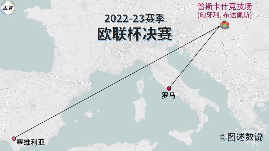欧协杯，欧联杯