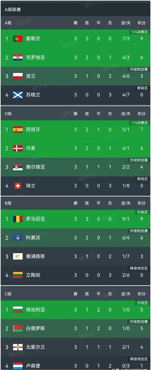 欧洲冠军杯积分榜排名，欧洲冠军杯冠军排名