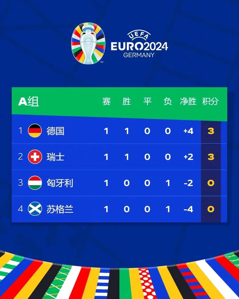 欧洲冠军杯积分榜排名，欧洲冠军杯冠军排名