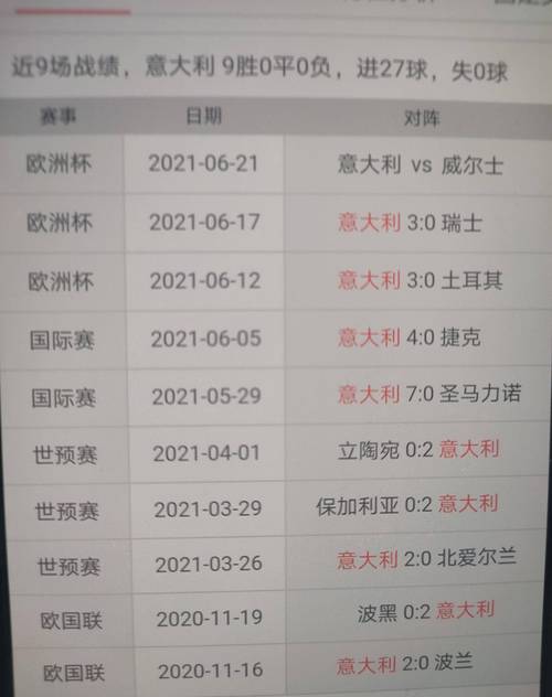 欧洲国家杯，欧洲国家杯赛果