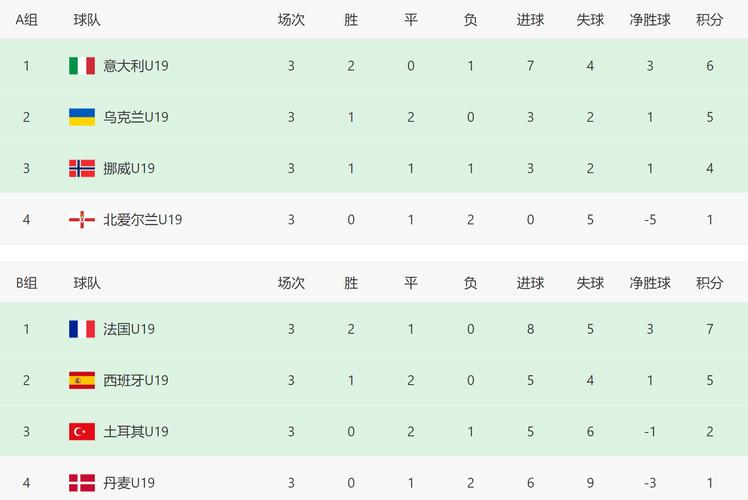 欧洲杯4强名单出炉，欧洲杯4强已确定4席