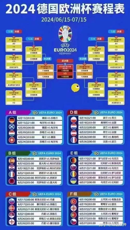 欧洲杯8强晋级规则，欧洲杯8强怎么晋级
