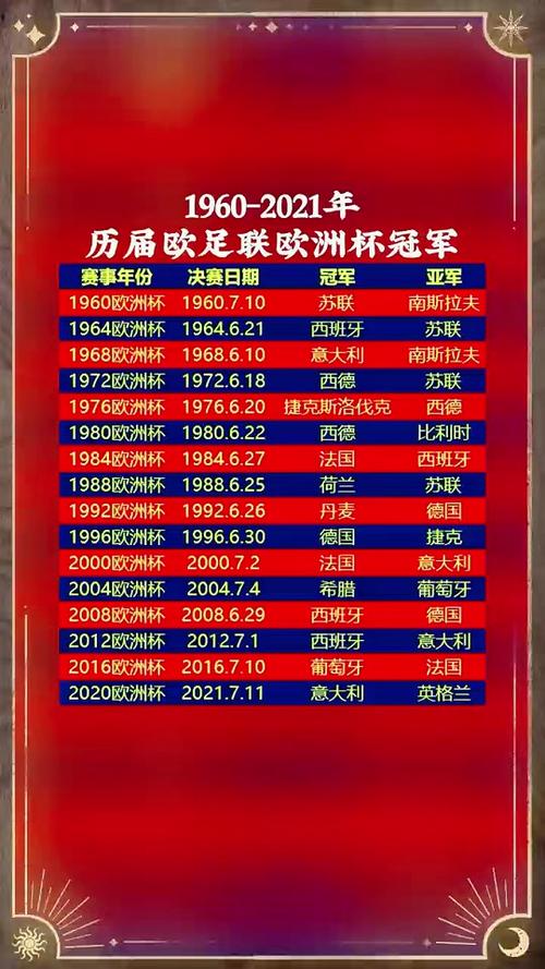 欧洲杯夺冠次数排名，欧洲杯 夺冠次数