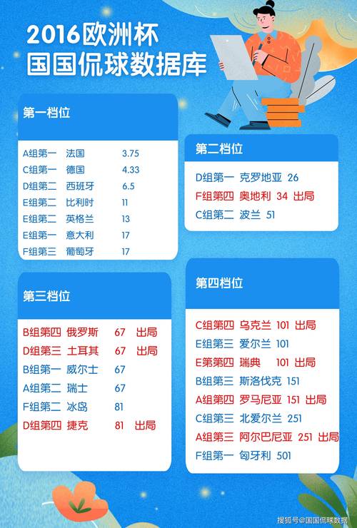 欧洲杯小组赛比分，欧洲杯小组赛比分全图