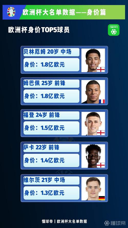 欧洲杯球员大名单，欧洲杯球员名单总汇