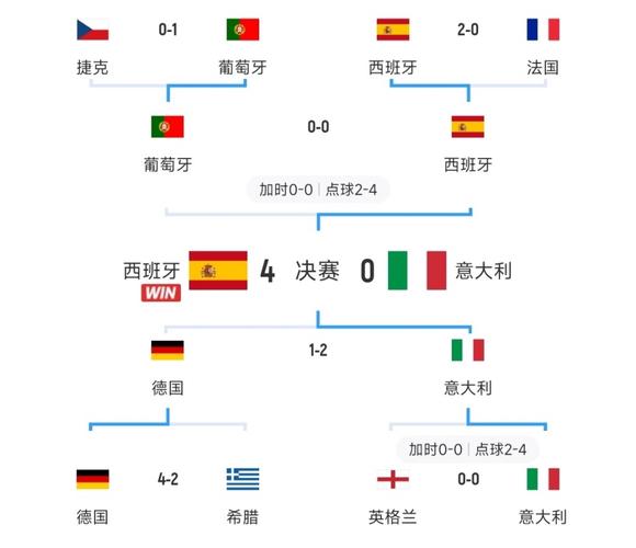 欧洲杯瑞士VS西班牙，欧洲杯瑞士vs西班牙比分