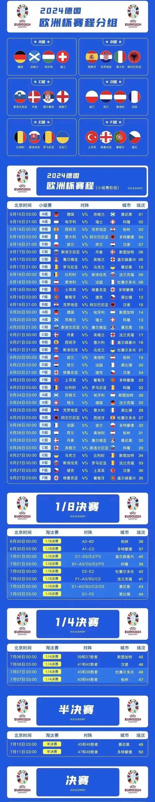 欧洲杯赛程2021半决赛时间，欧洲杯赛程2021半决赛结果
