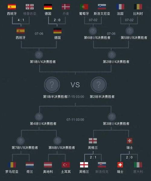 欧洲欧洲杯赛程2021赛程表，欧洲杯赛程2021赛程表最新