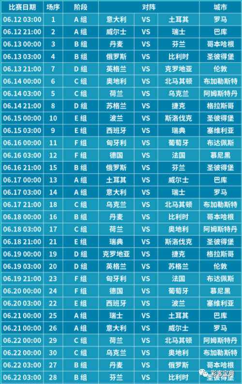 欧洲欧洲杯赛程2021赛程表，欧洲杯赛程2021赛程表最新