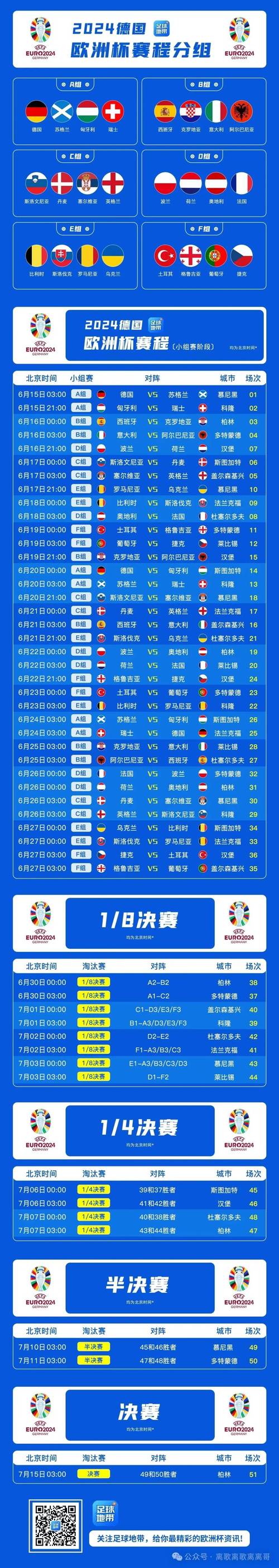 欧洲联盟杯，欧洲联盟杯参赛资格