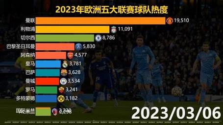 欧洲足球五大联赛直播，欧洲足球五大联赛最新排名
