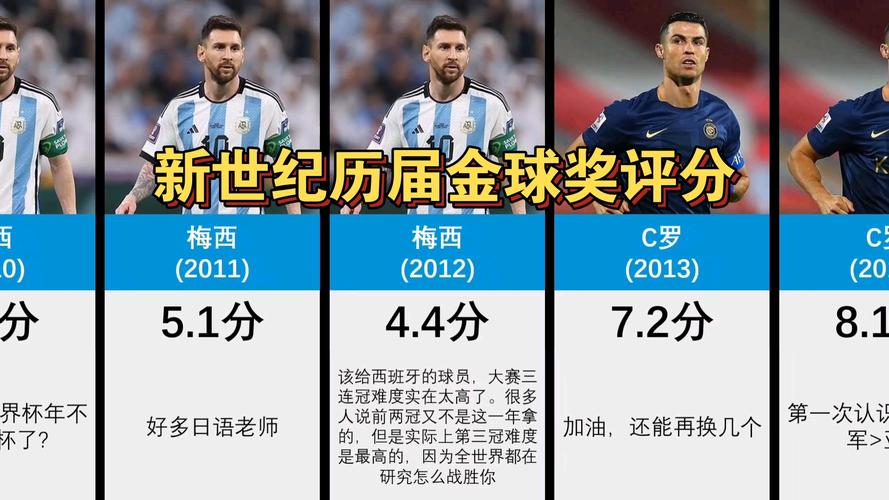 欧洲金球奖2021颁奖时间，欧洲金球奖2020
