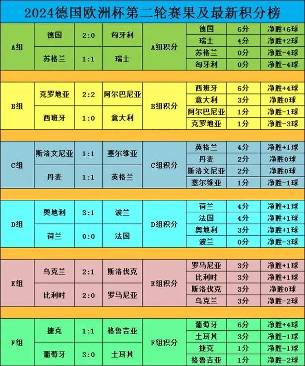 欧洲预选赛最新积分榜，欧洲区预选赛积分榜2022