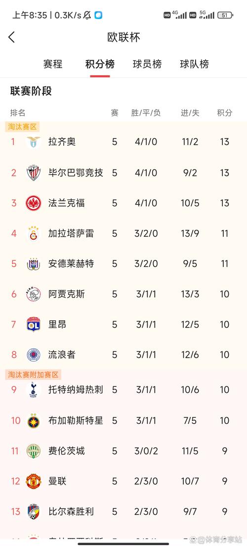 欧罗巴联赛积分榜，欧罗巴联赛积分榜DS
