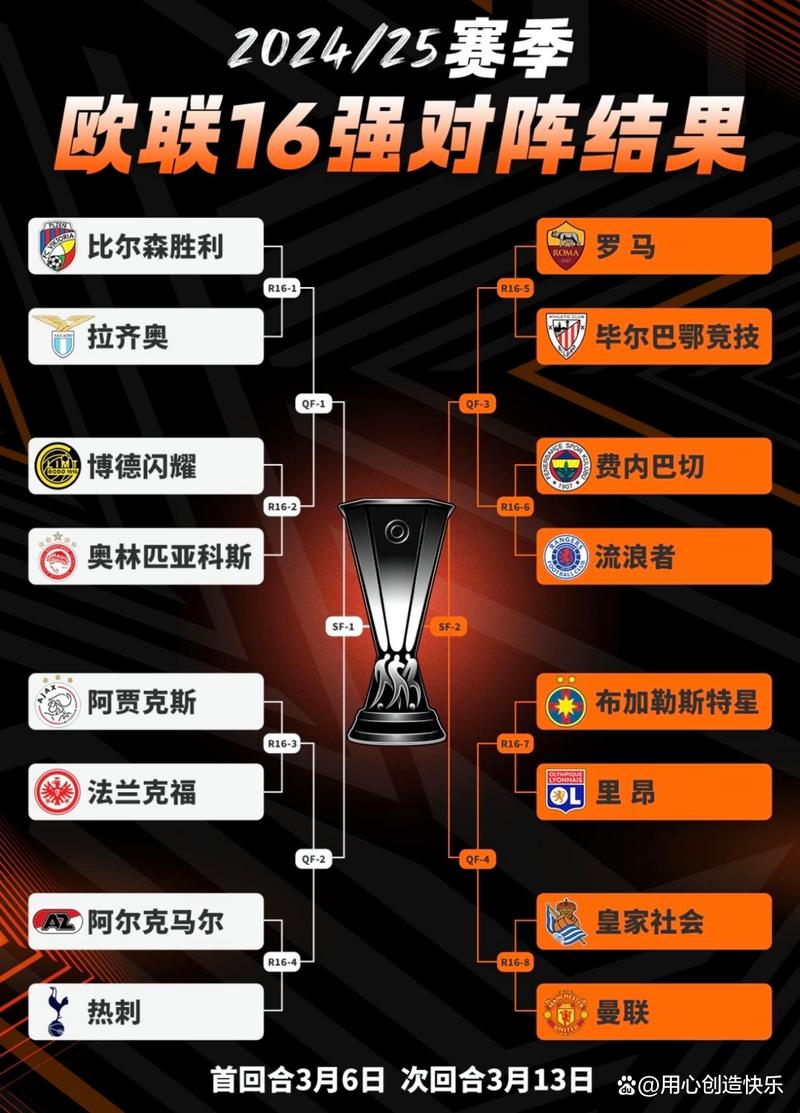欧联杯对阵，欧联杯对阵图2024