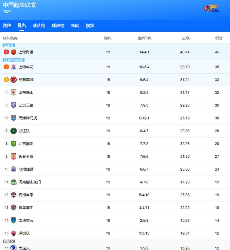 武汉三镇3-0客胜青岛海牛，武汉三镇中甲2021赛程表