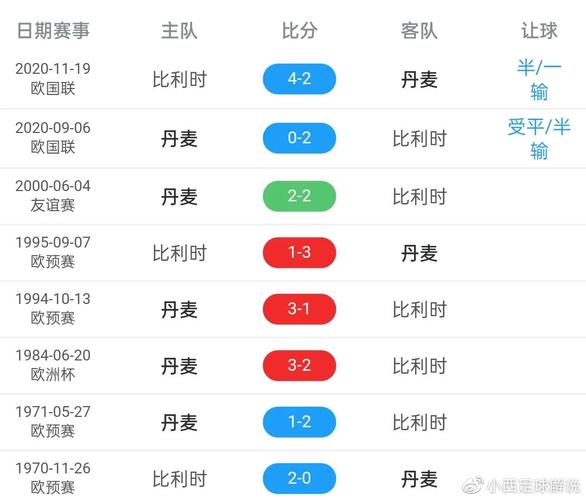 比利时VS丹麦，比利时vs丹麦比赛时间