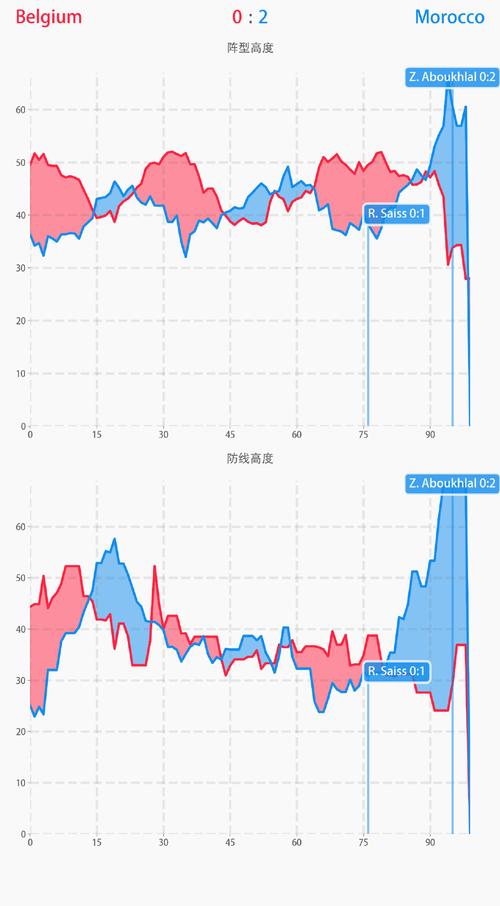 比利时vs摩洛哥比分预测，比利时vs摩洛哥比分预测分析
