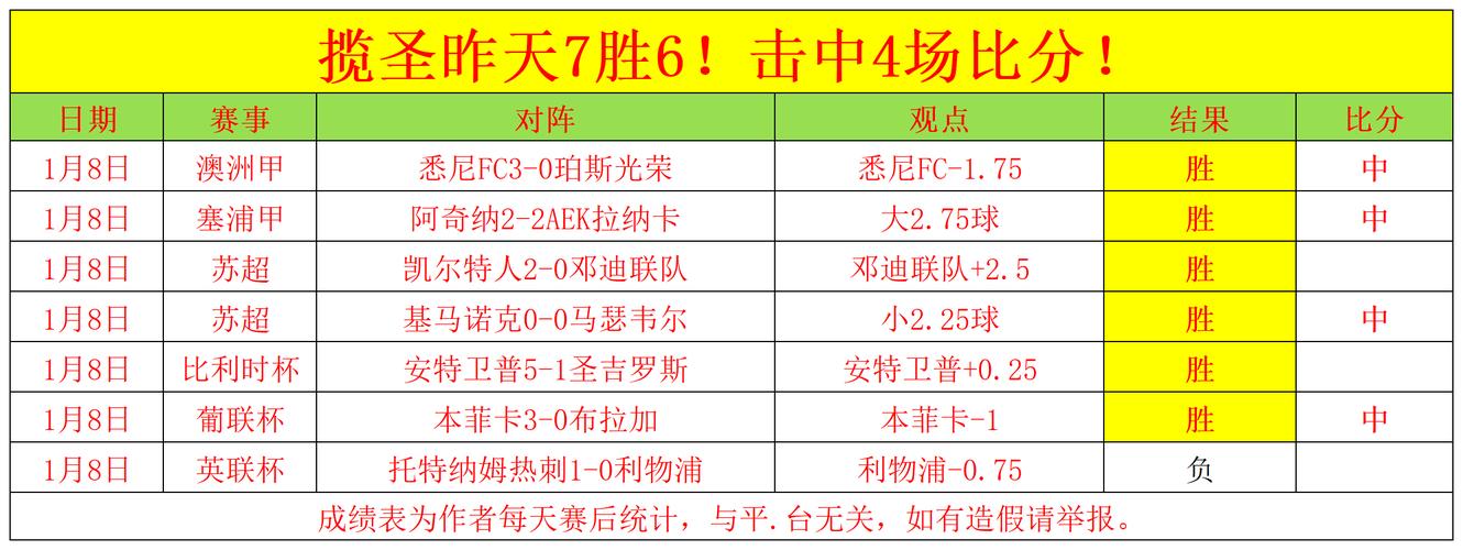 比利时联赛比分结果，比利时联赛官网
