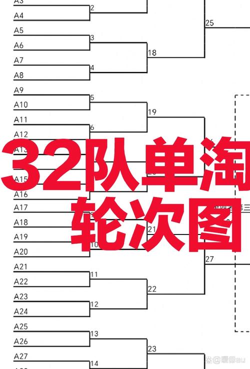 比赛对阵图，比赛对阵图怎么做