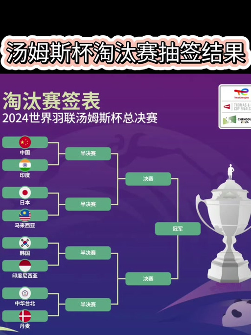 汤姆斯杯和尤伯杯，汤姆斯杯和尤伯杯赛决赛时间