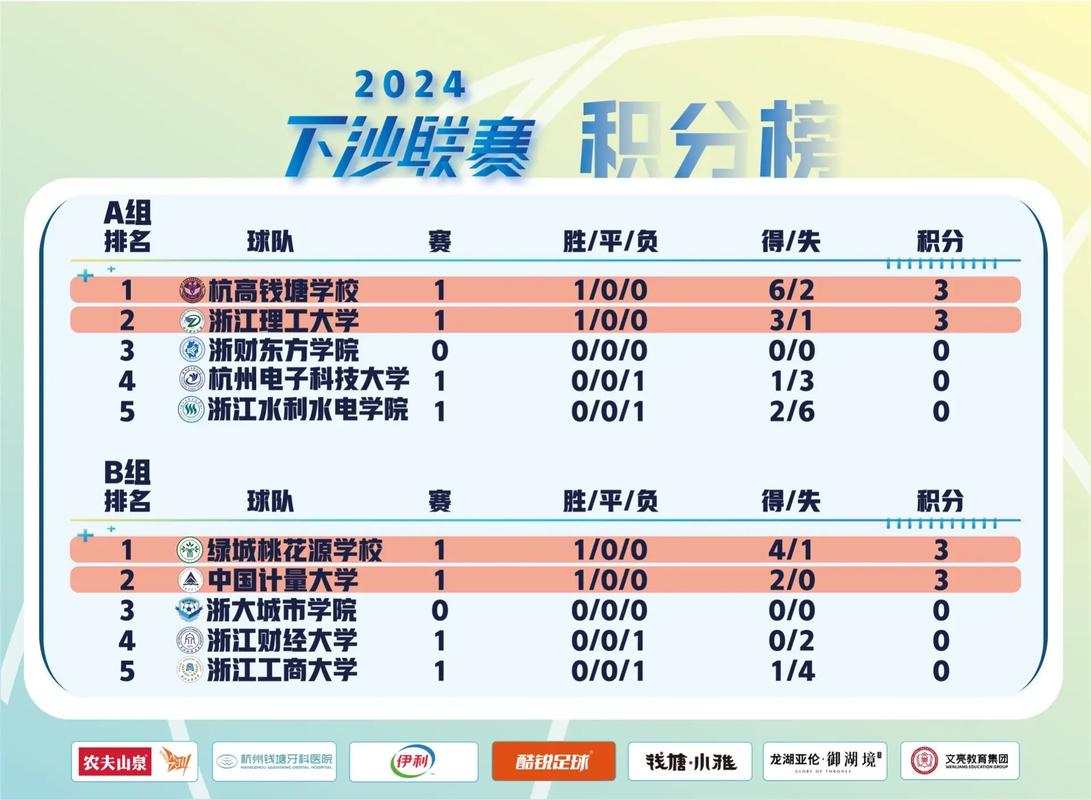 沙特足球联赛，2024沙超积分榜